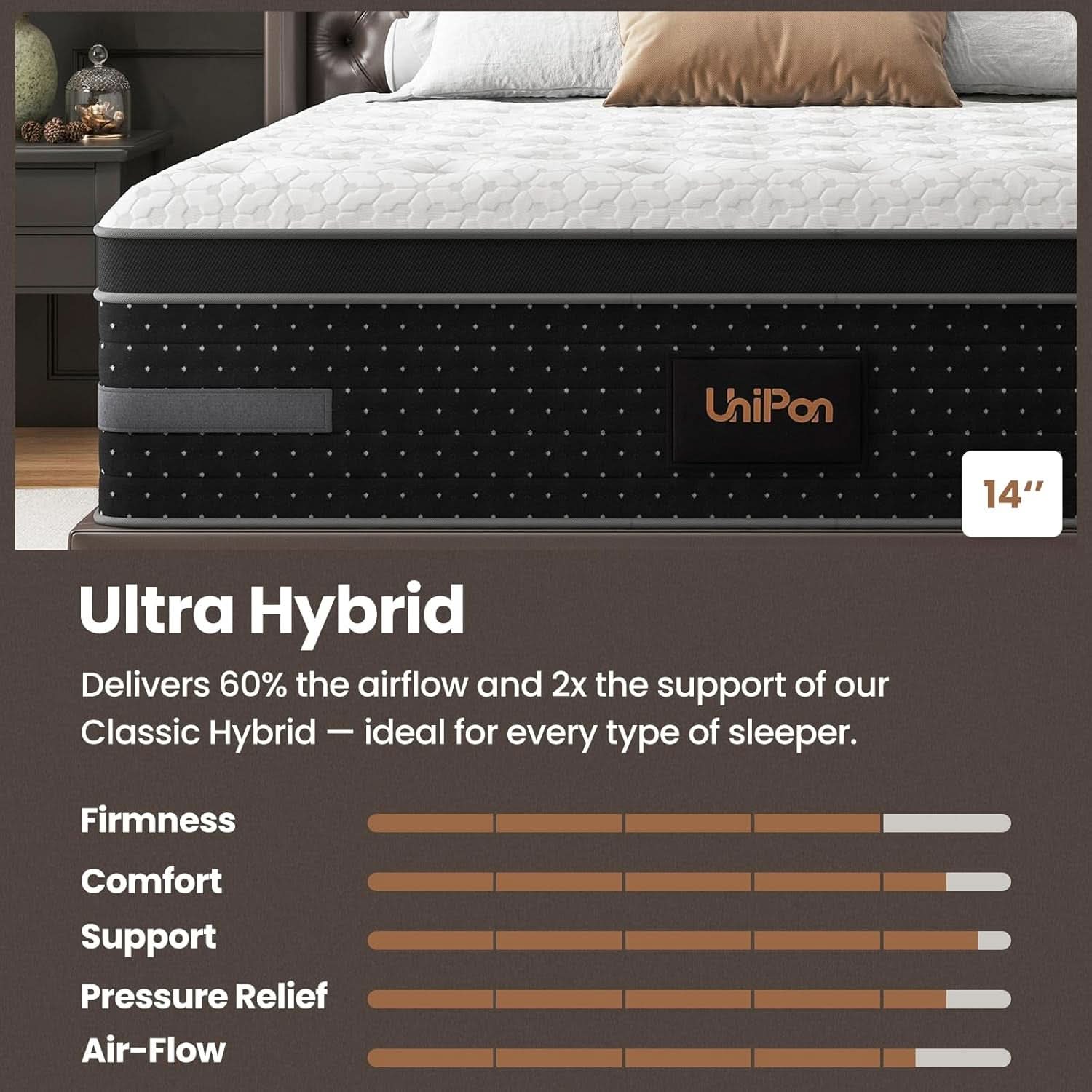 King Size Mattress With Motion Isolation CertipurUs