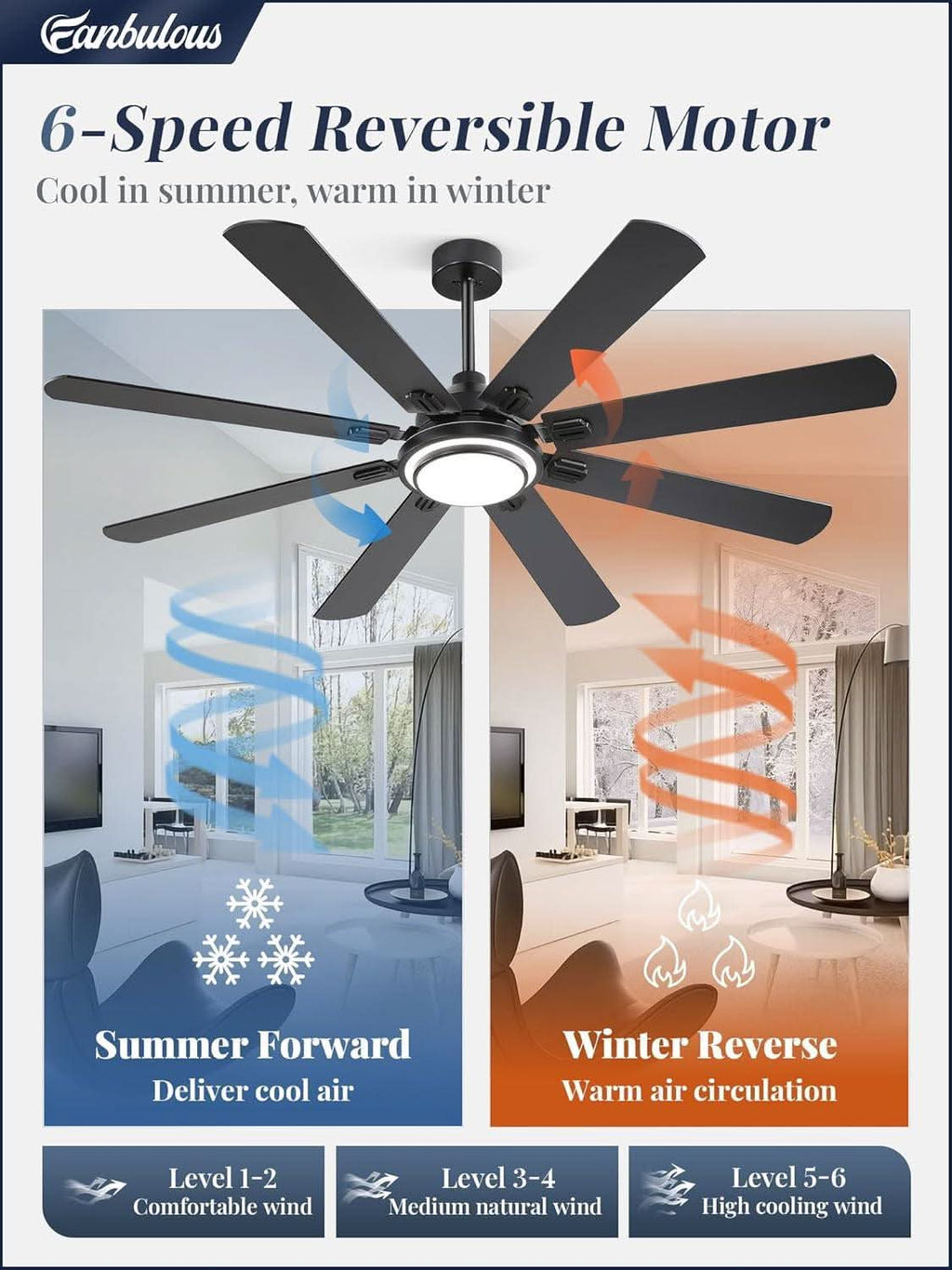 65 Inch Ceiling Fan With Remote And Dimmable LED Lights